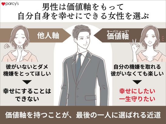 好きなのに別れを選ばれるのは「自分には幸せにできない」と思わせてしまうから