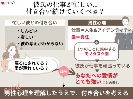 彼氏の仕事が忙しくても付き合い続けていていいの？