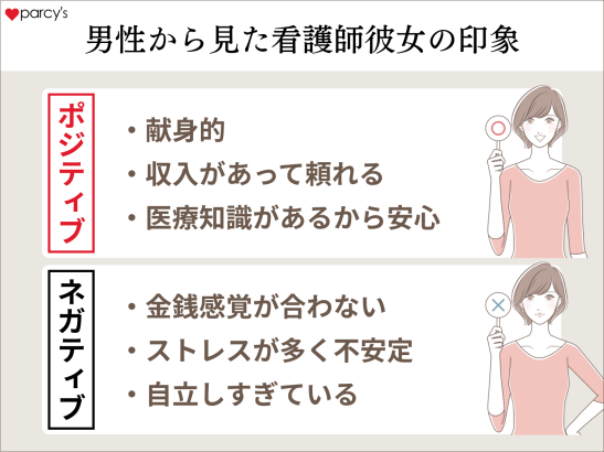 なぜ男性は看護師の彼女がしんどいと思ってしまうのか？
