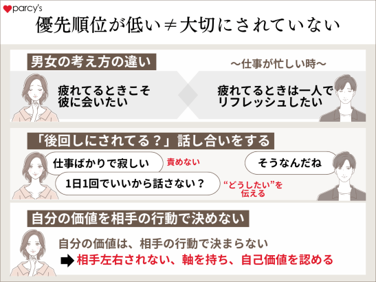 後回しにされたり優先順位が低いからといって「大切にされてない」は違う