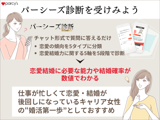 あなたの恋愛タイプを診断！タイプ別男性との付き合い方を数値で