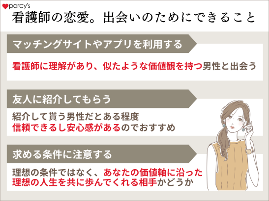 看護師が好きな男性に会うためにできること。