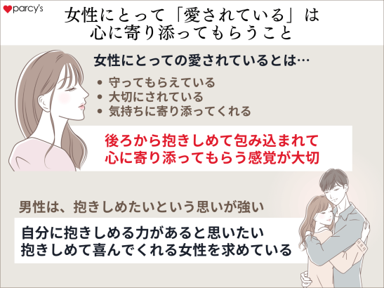 女性にとって「愛されている」は、心に寄り添ってもらうこと