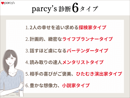パーシーズ診断6タイプを紹介！