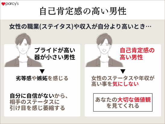 自己肯定感の高い男性はあなたを受けいれてくれるもの