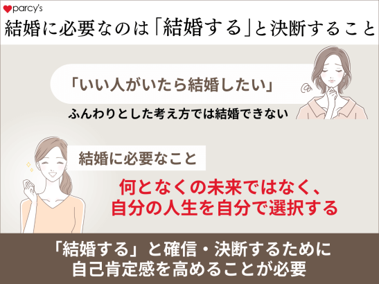 結婚する為に必要なのは「結婚する」と決断すること