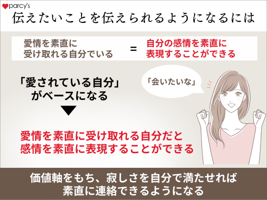 自分軸で生きることで、自分を満たして、伝えたいことを伝えられるようになる