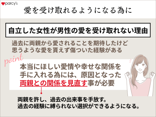 愛を受け取れるようになる為に、両親との関係を見直そう