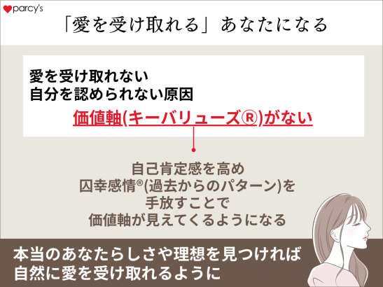 思い込みを開放して「愛を受け取れる」あなたになれればおのずと結婚は寄ってくるんだよ