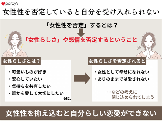 女性性を否定していると自分を受け入れられない