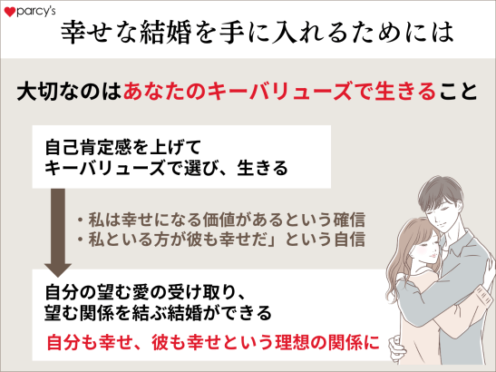 自分軸を持ち自己肯定感を上げることであなたは幸せな結婚を手に入れられる