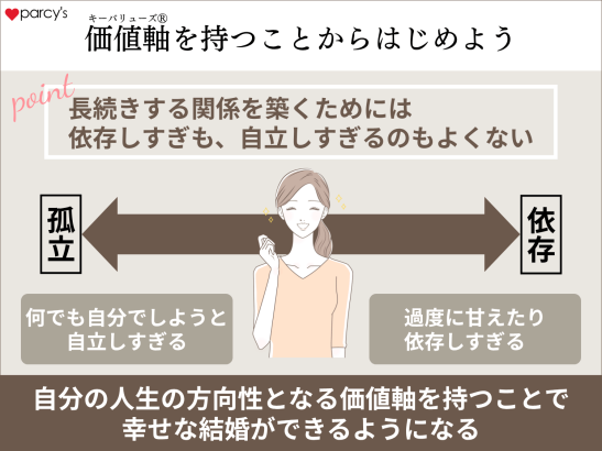 甘え上手になるには、自分軸を持つことからはじめよう