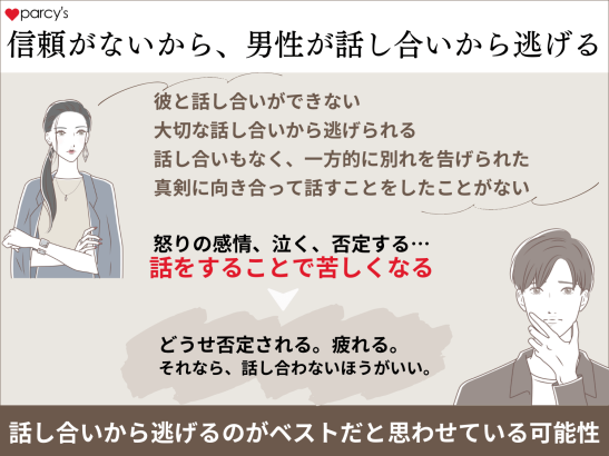 男性が話し合いから逃げるのは、あなたとの話し合いに信頼が持てないから