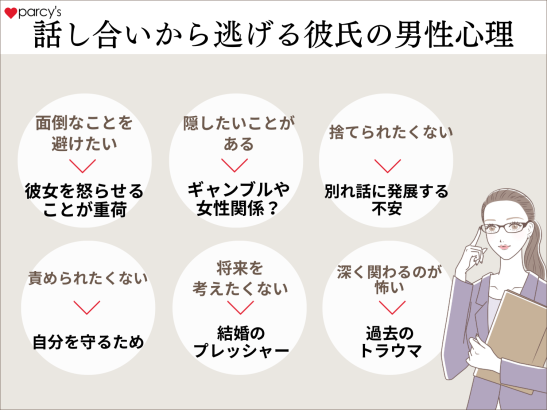 話し合いから逃げる彼氏の男性心理