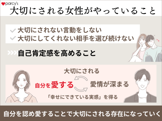 大切にされる女性がやっていることはとてもシンプル