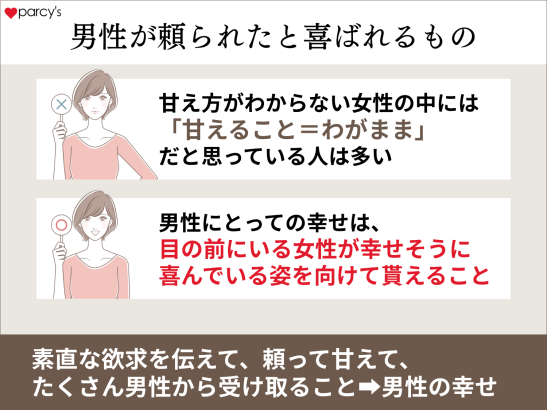 男性は甘えられる＝わがままではなく頼られたと喜ばれるもの