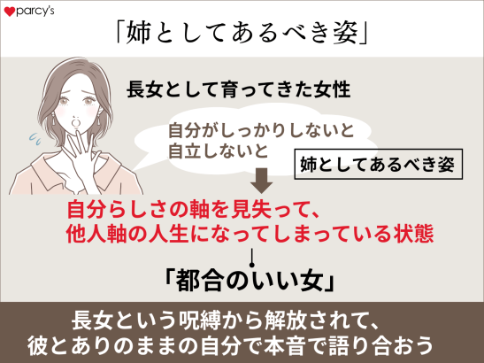 長女は「姉であるべき姿」に囚われすぎて自分を出すことが苦手なことも
