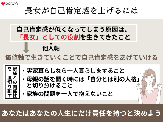 長女が自分を受け入れて自己肯定感を上げるには