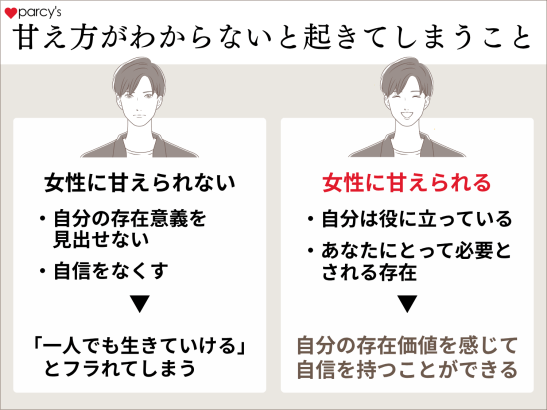 このまま甘え方がわからないと起きてしまうこと