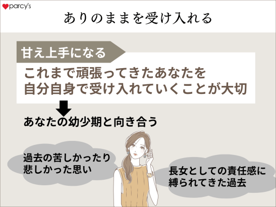 自分を頑張ったねと受け入れて、ありのままを受け入れるトレーニング