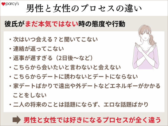男性と女性では好きになるプロセスが全く違う