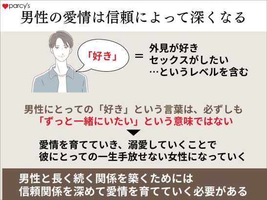 男性の愛情は信頼によってどんどん深くなる