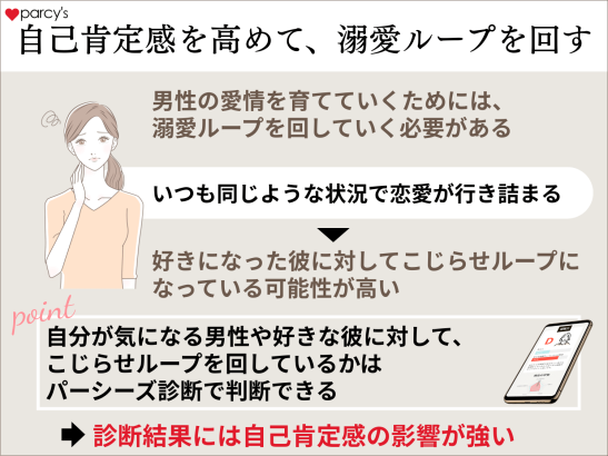 自己肯定感を高めて、溺愛ループを回していこう