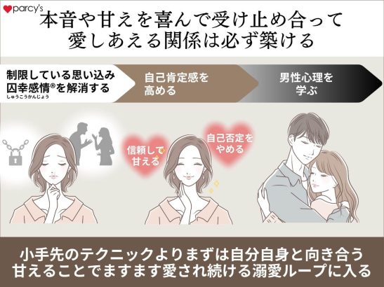 あなたを開示しあなたを受け入れてくれる人は必ずいる