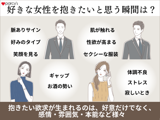 好きな女性を抱きたいと思う瞬間は？