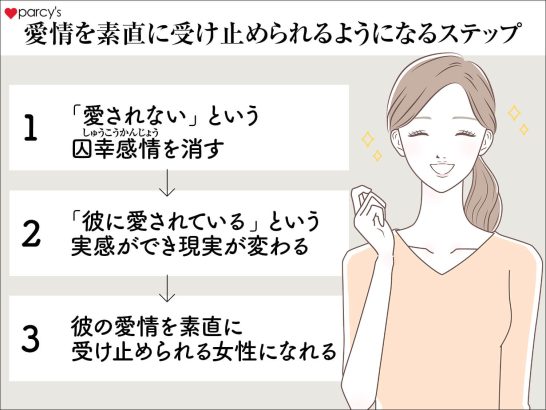 彼の愛情を素直に受け止められる女性になろう
