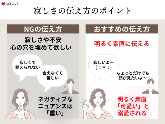 寂しさの伝え方のポイント