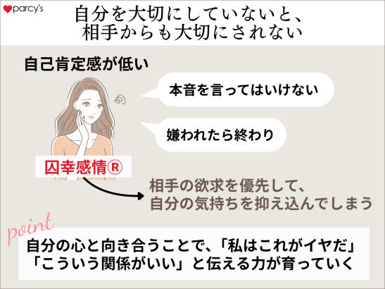 自分を大切にしていないと、相手からも大切にされない