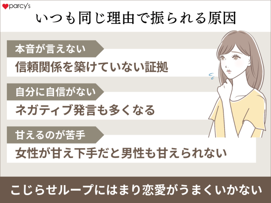 いつも同じ理由で振られるには原因がある