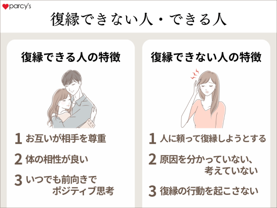 復縁できない人と出来る人の違い