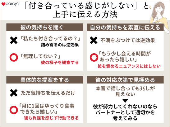「付き合っている感じがしない」と上手に伝える方法