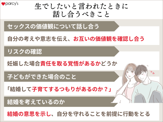 生でしたいと言われたときに話し合いをすること