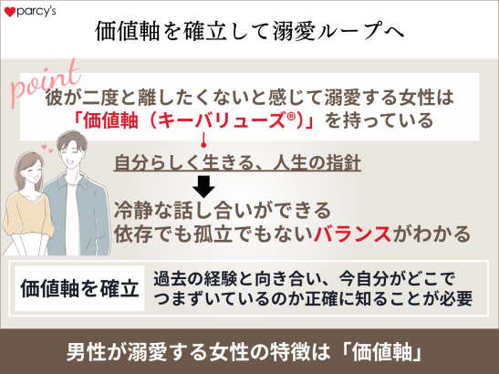 価値軸（キーバリューズⓇ）を持つことでこじらせループから溺愛ループへ