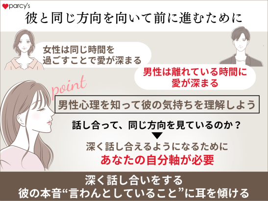 彼と同じ方向を向いて前に進むために