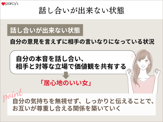 話し合いが出来ない状態が都合のいい女になりかけている。