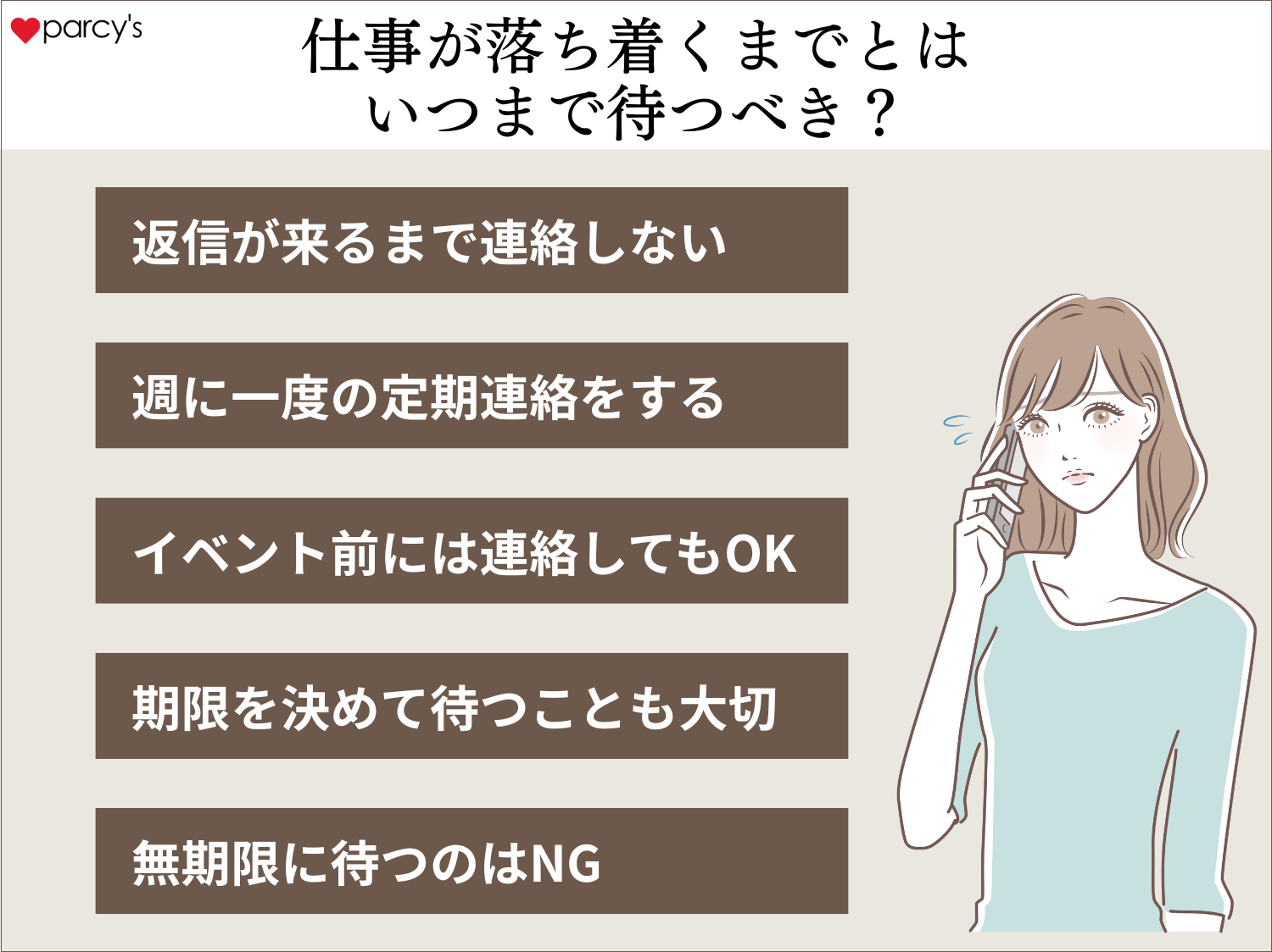 いつまで待つべき