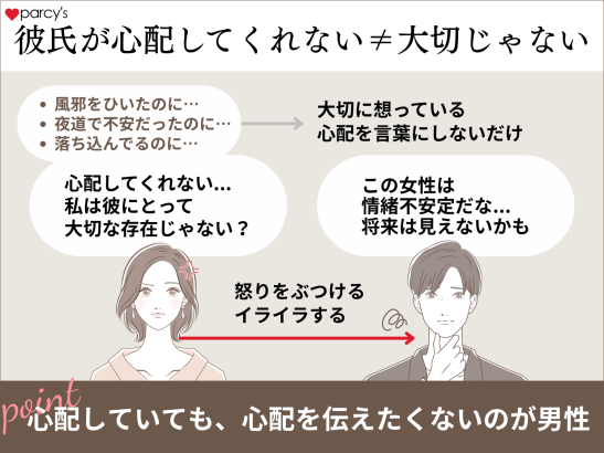 彼氏が心配してくれない＝大切じゃないわけじゃない