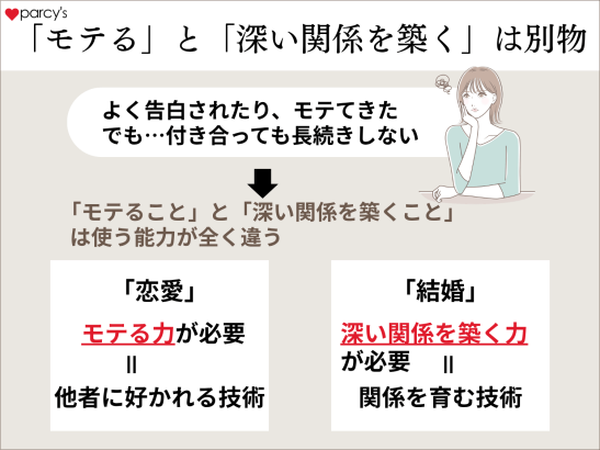 「モテる」と「深い関係を築く」には真逆のスキルが必要