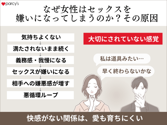 なぜ女性はセックスを嫌いになってしまうのか？その原因