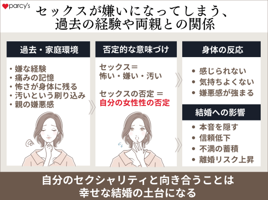 セックスが嫌いになってしまう、過去の経験や両親との関係の原因