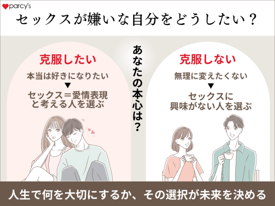 セックスが嫌いな自分をどうしたいと思っているか？