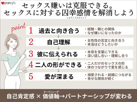 セックス嫌いは克服できる。セックスに対する囚幸®感情（しゅうこうかんじょう）を解消し、愛する彼と幸せな結婚をしよう