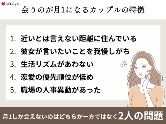 遠距離じゃないのに会うのが月１になるカップルの特徴