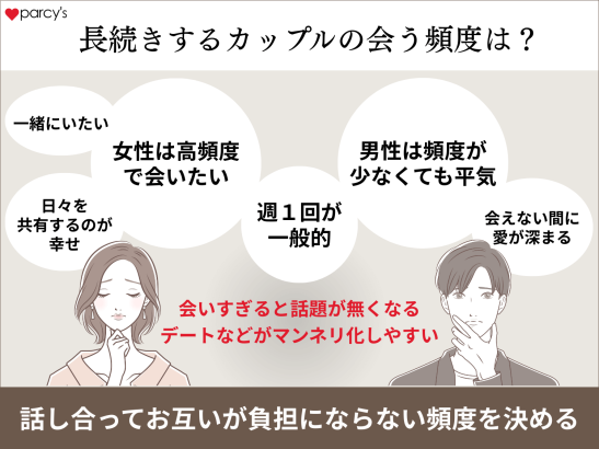 長続きするカップルの会う頻度は？
