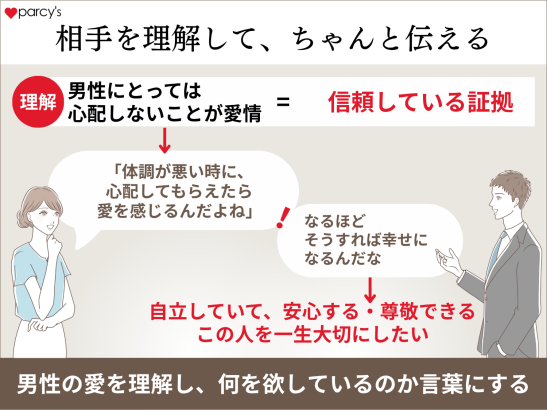 相手を理解して、ちゃんと伝えること