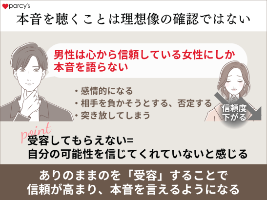 男性の本音を「聴く」ことは「理想像の確認」ではない